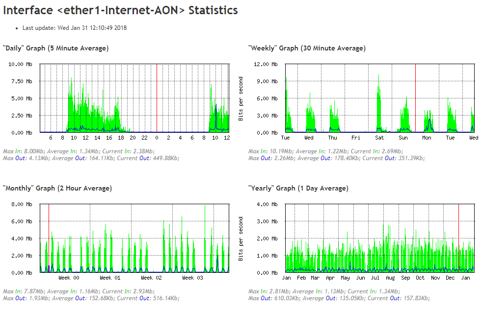 What is Bandwidth - All about bandwidth